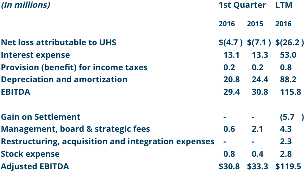 Q1 2016 financials