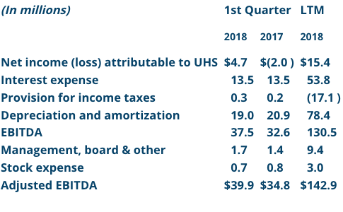 Q1 2018 financials