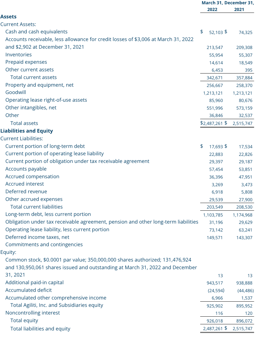 Q1 2022 Condensed Consolidated Balance Sheets