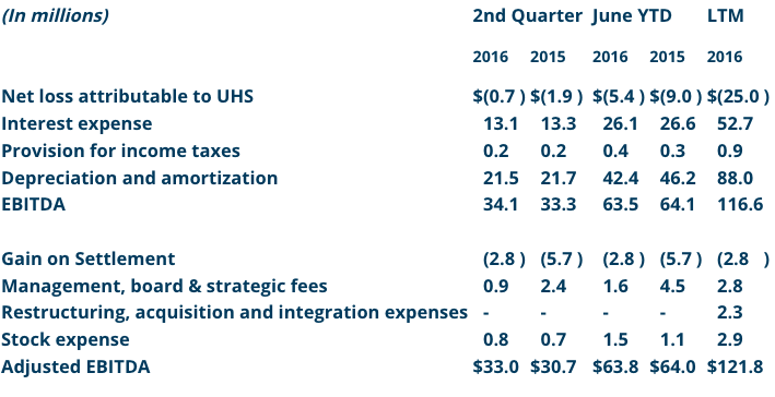 Q2 2016 financials