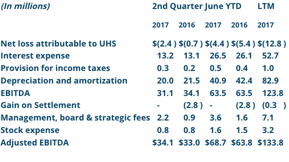 Q2 2017 financials