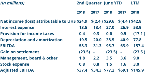 Q2 2018 financials