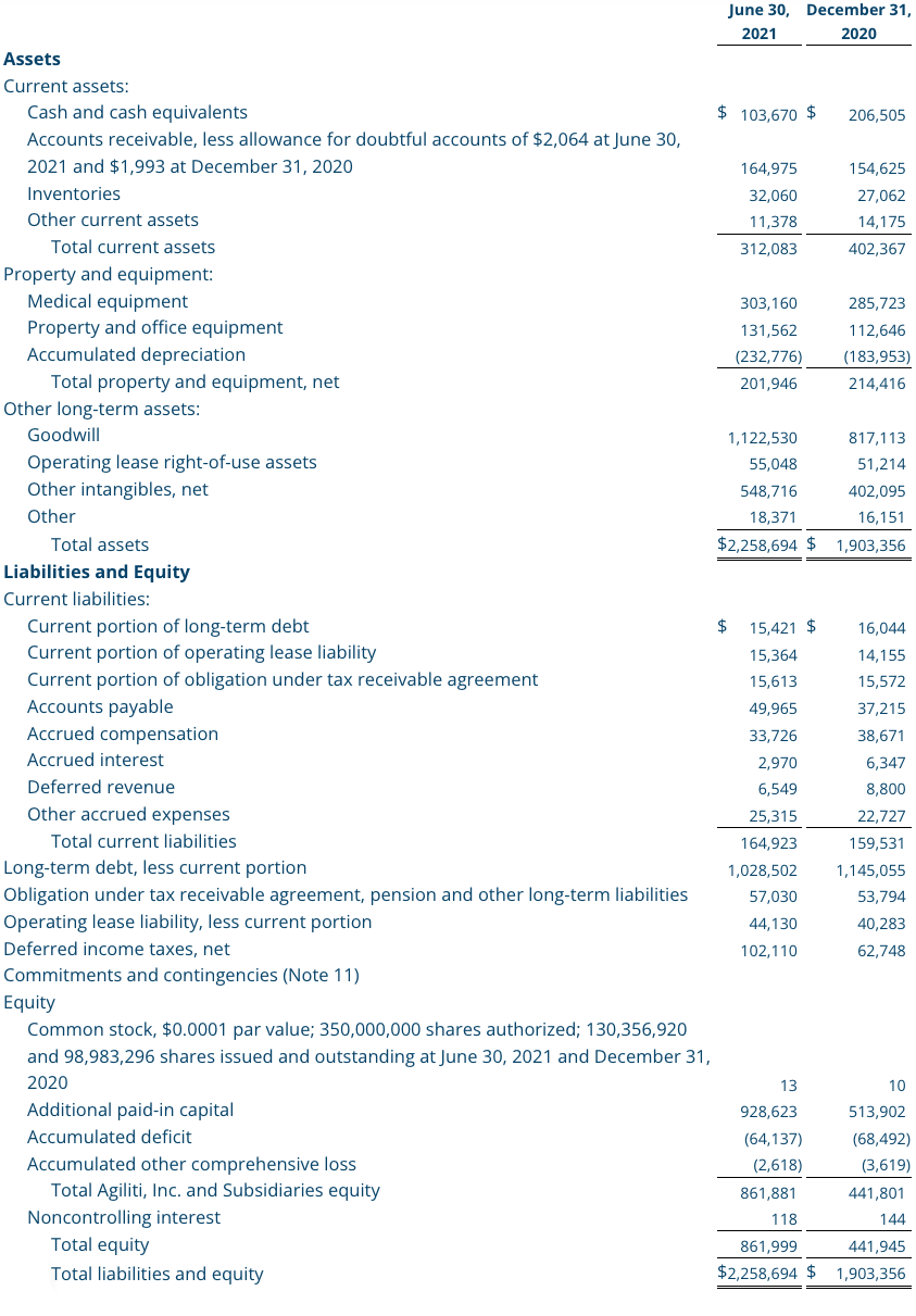 Q2 2021 Condensed Consolidated Balance Sheets