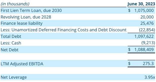 Q2 2023 Non-GAAP Financial Measure: Net Debt and Net Leverage Ratio