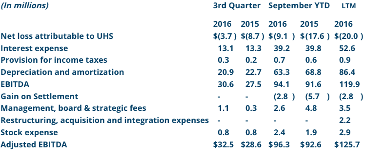 Q3 2016 financials