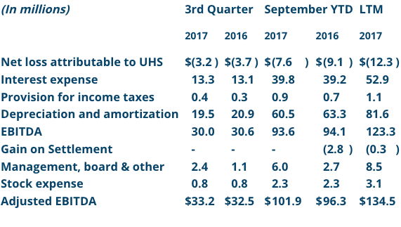 Q3 2017 financials