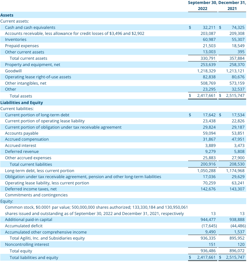 Q3 2022 Consolidated Balance Sheets