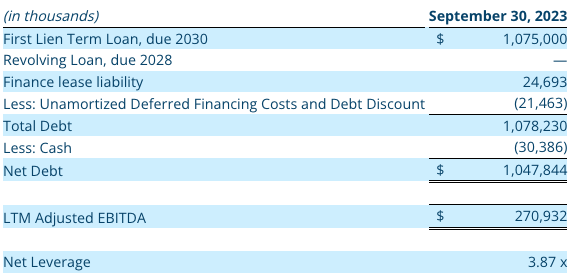 Q3 2023 Non-GAAP Financial Measure: Net Debt and Net Leverage Ratio