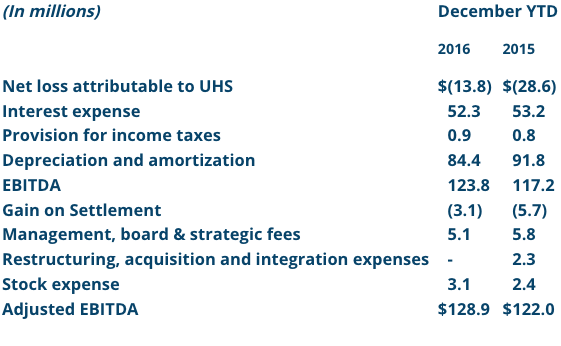 Q4 2016 financials