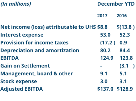 Q4 2017 financials