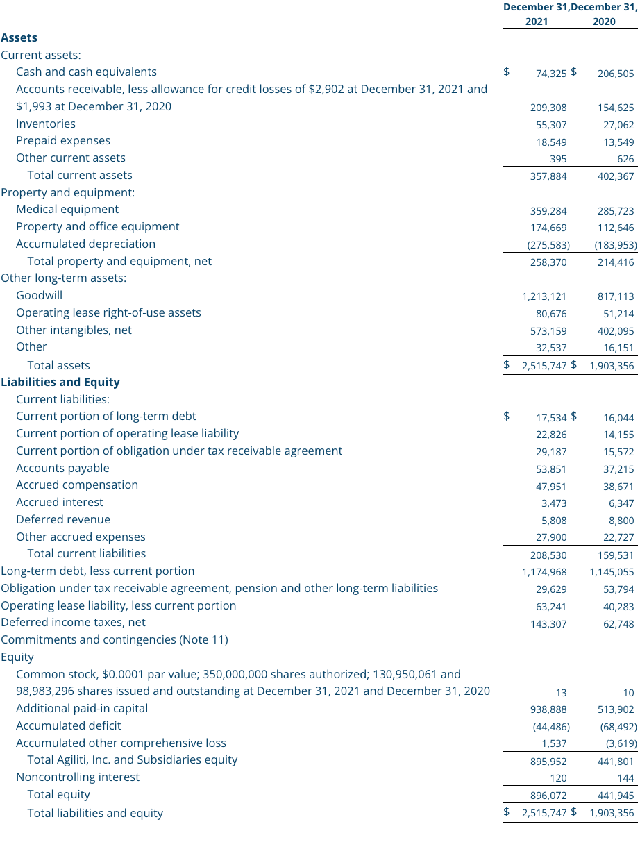 Q4 2021 Condensed Consolidated Balance Sheets