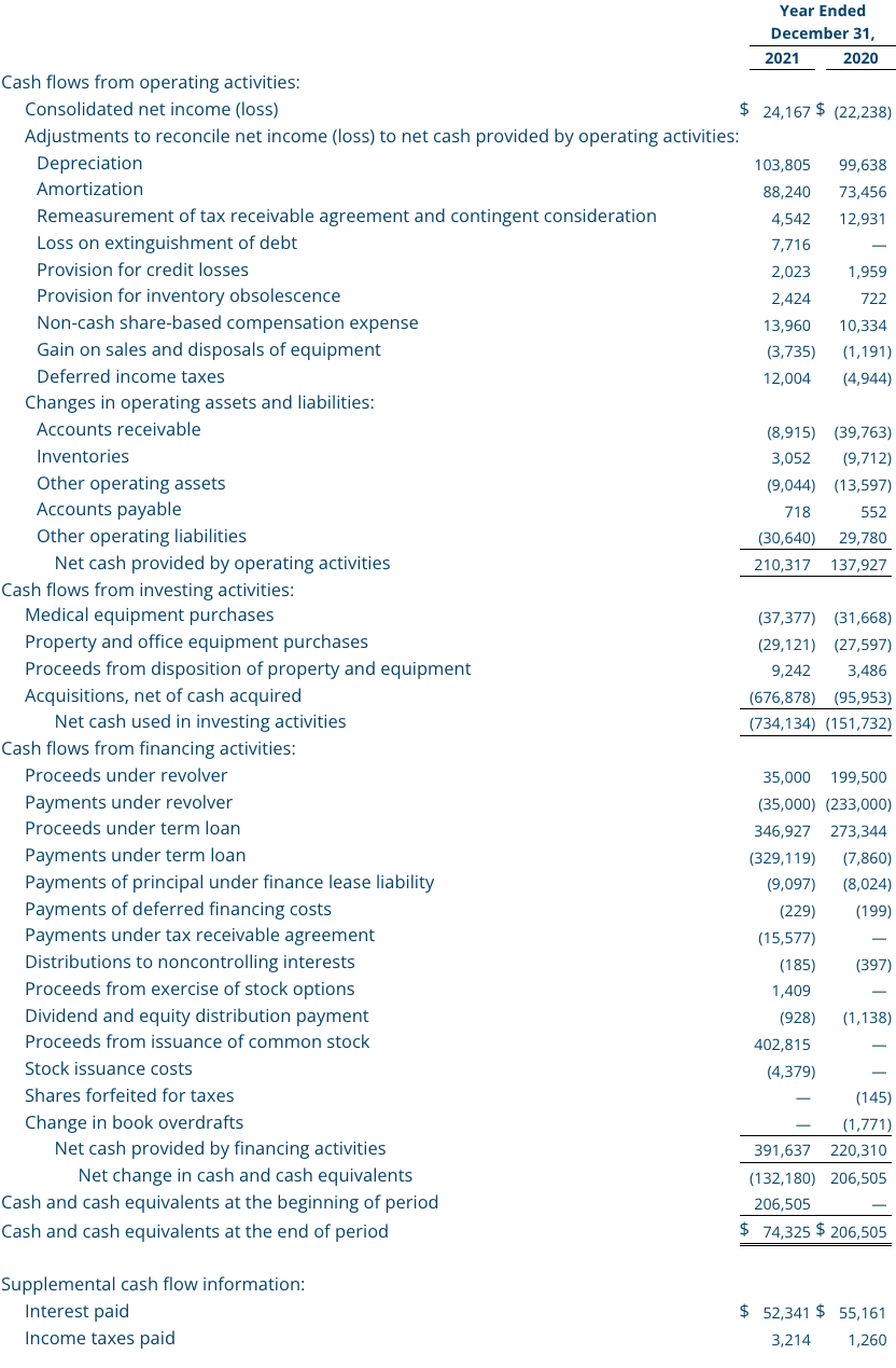 Q4 2021 Condensed Consolidated Statements of Cash Flows