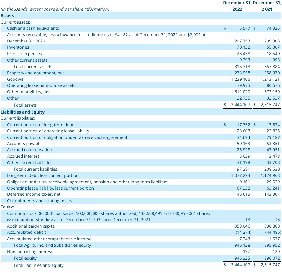 Q4 2022 Consolidated Balance Sheets